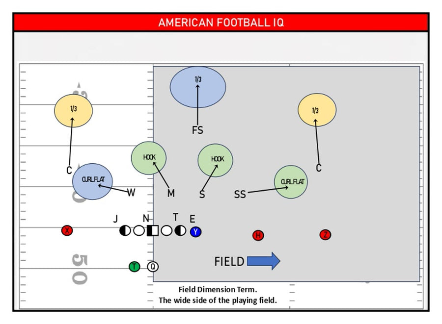 Volume 1 card back: the diagram and the definition